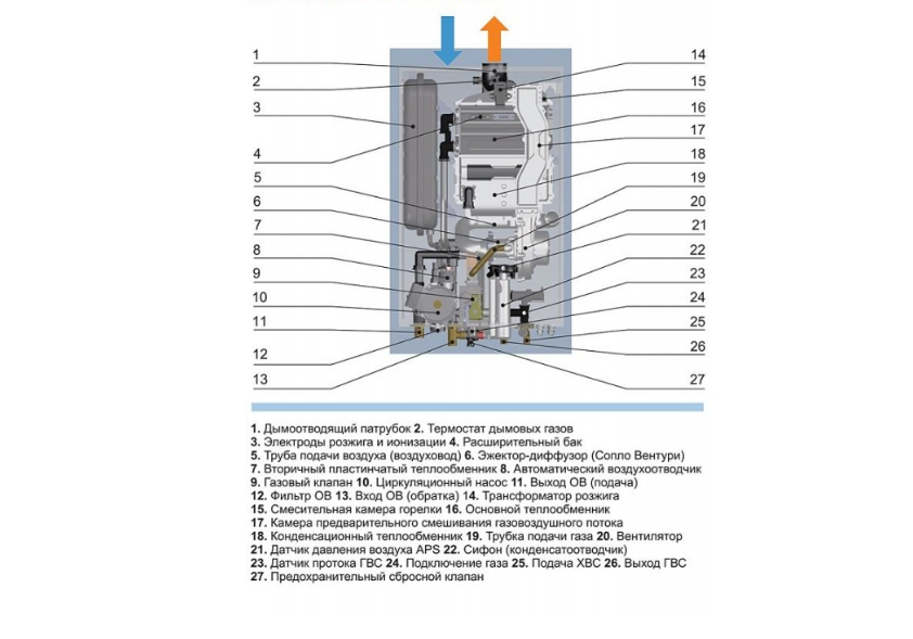 Настенный газовый котел Navien NPE-32ARC — изображение 3