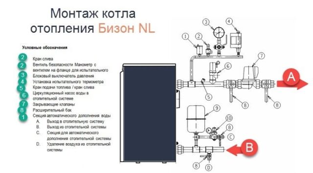 Комбинированный котел Protherm Бизон 30 NL (0010003940) — изображение 3