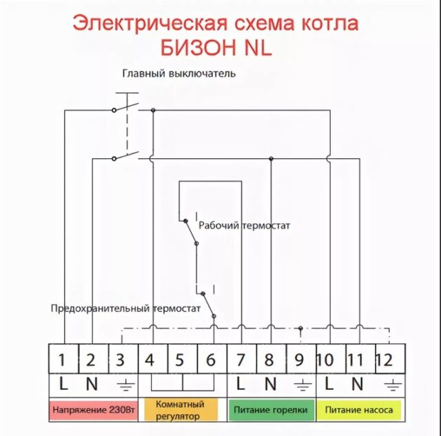 Комбинированный котел Protherm Бизон 30 NL (0010003940) — изображение 5