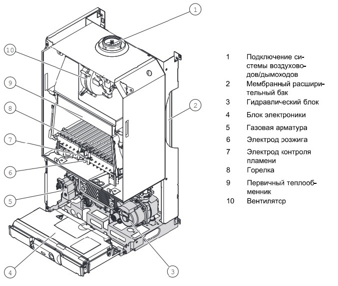 Настенный газовый котел 32 кВт Protherm Пантера 30 KTV (0010015246) — изображение 2