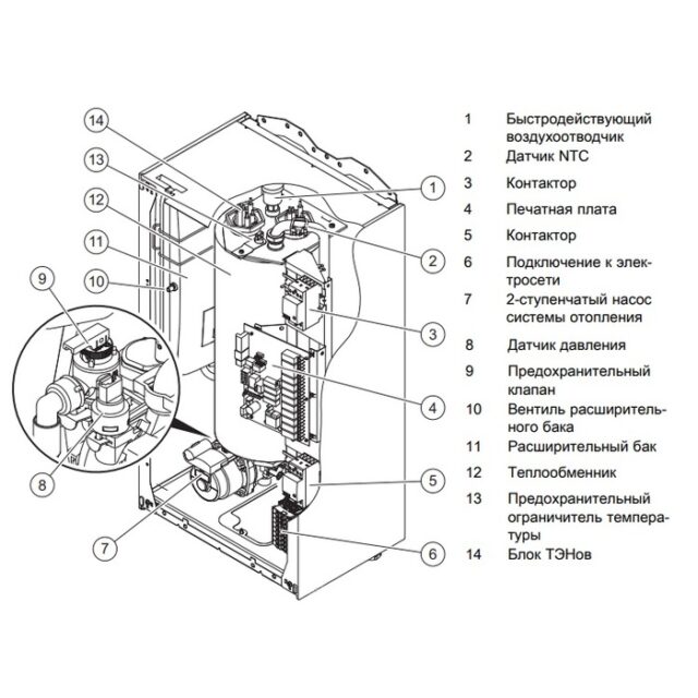 Электрический котел Protherm Скат 24 КE/ 14 (0010023652) — изображение 5