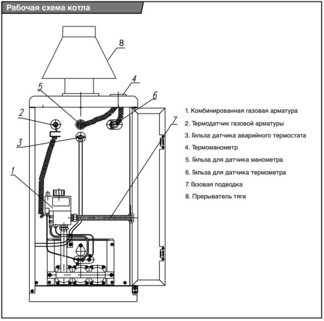 Напольный газовый котел Protherm Волк 12 KSO (0010020009) — изображение 2