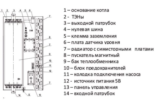 Электрический котел РЭКО 100П — изображение 2