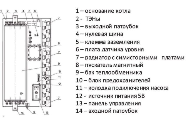 Электрический котел РЭКО 70П — изображение 2