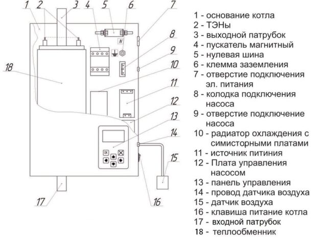 Электрический котел РЭКО 8П — изображение 2