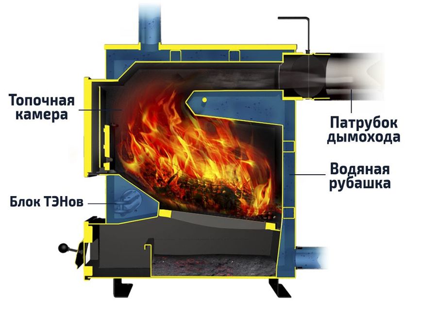 Твердотопливный котел Теплодар КУППЕР ПРАКТИК -8 — изображение 3