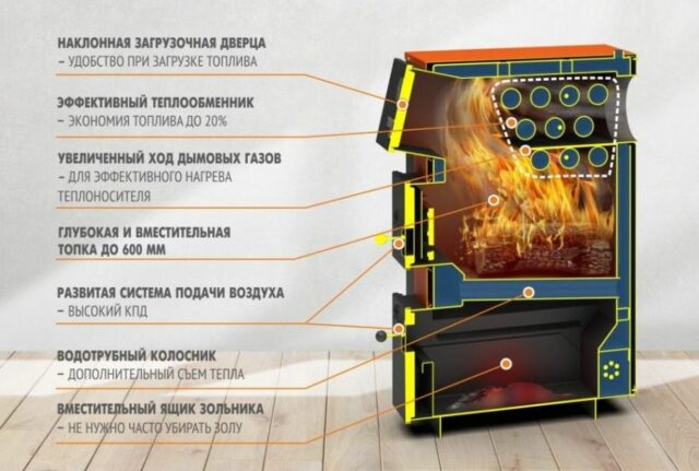 Твердотопливный котел Теплодар КУППЕР ПРО ТУРБО-28 — изображение 2