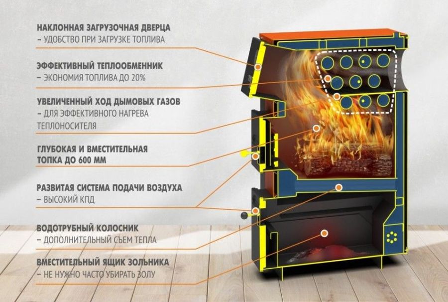 Твердотопливный котел Теплодар КУППЕР ПРО ТУРБО-42 — изображение 2