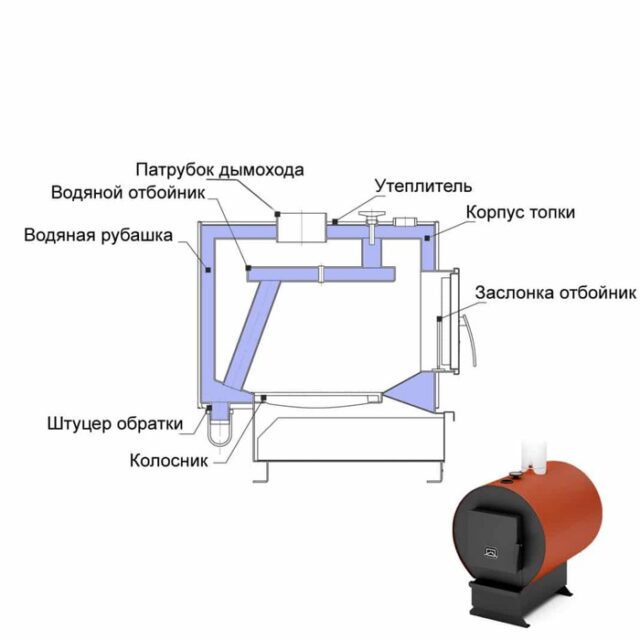 Твердотопливный котел Теплодар УЮТ-10 — изображение 3