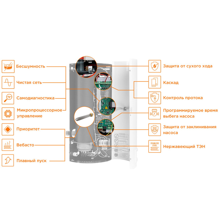 Электрический котел Teplodom i-TRM SILVER StS - 9 (Black) — изображение 5