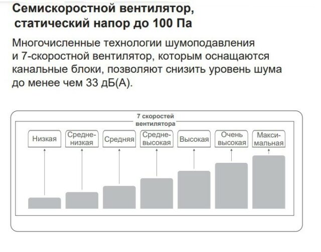 Канальная VRF система TICA TMDN080AE — изображение 3