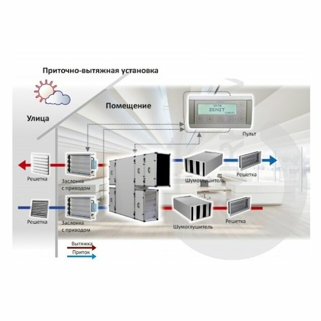 Приточно-вытяжная установка с рекуперацией тепла и влаги Turkov CrioVent 3000 SE — изображение 4