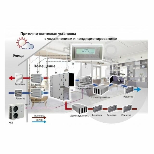 Приточно-вытяжная установка с рекуперацией тепла и влаги Turkov CrioVent 5000 SW — изображение 5