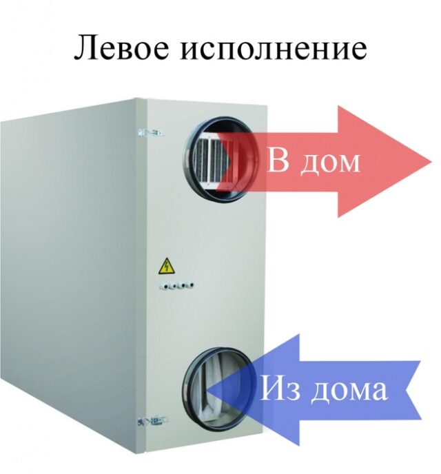 Приточно-вытяжная вентиляционная установка Turkov ZENIT-1400W — изображение 3