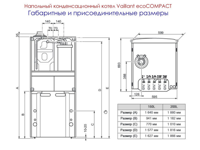 Напольный газовый котел Vaillant ecoCOMPACT VSC INT 306/4-5 150 H — изображение 7