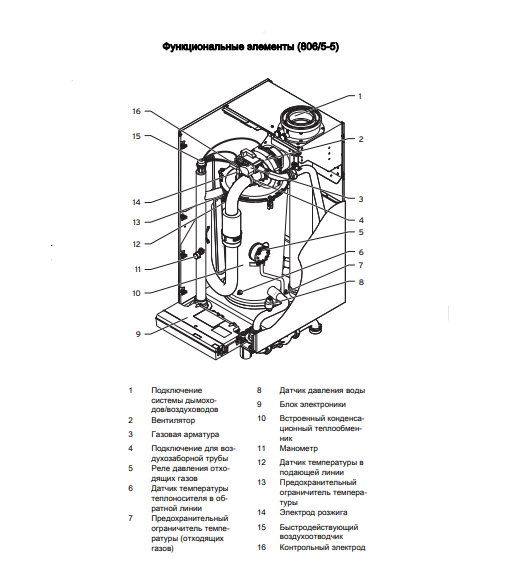 Настенный газовый котел 64 кВт Vaillant ecoTEC plus VU 806 /5 -5 — изображение 4