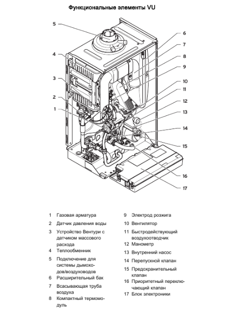 Настенный газовый котел 64 кВт Vaillant ecoTEC plus VU INT 656/5-5 H — изображение 4
