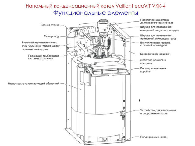 Напольный газовый котел Vaillant ecoVIT VKK 286/4 — изображение 2