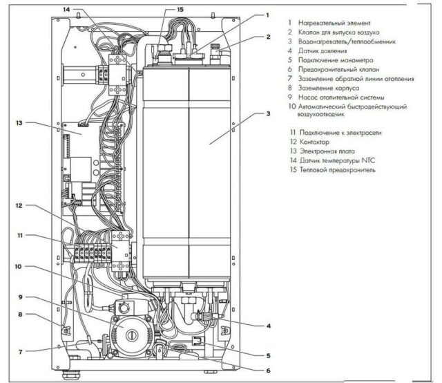 Электрический котел Vaillant eloBLOCK VE 24/14 — изображение 4
