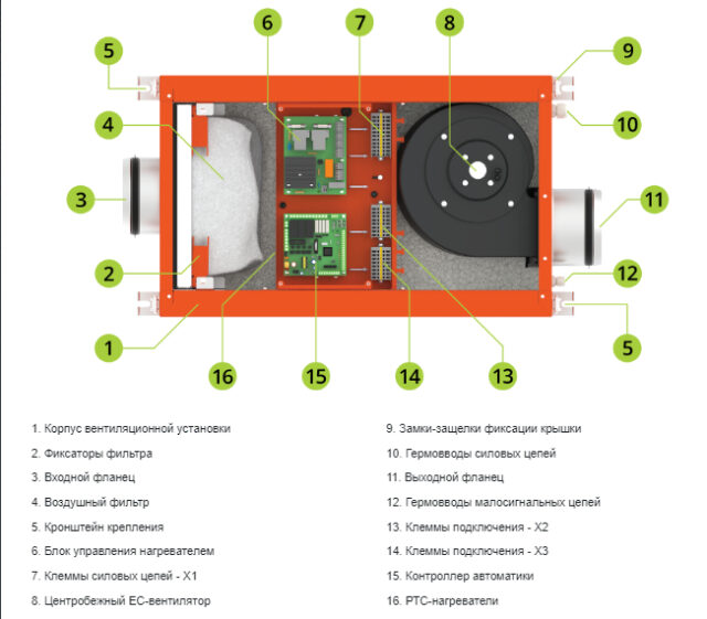 Приточная вентиляционная установка Ventmachine Orange 350 Zentec — изображение 4