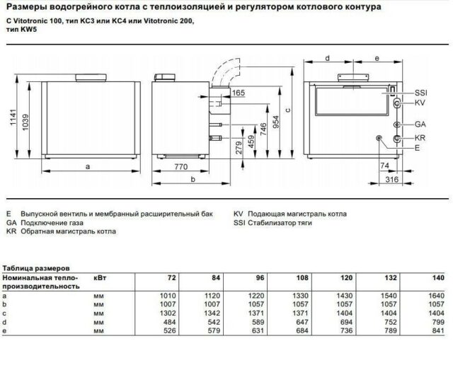 Напольный газовый котел Viessmann Vitogas 100-F 108 кВт (GS1D906) — изображение 3