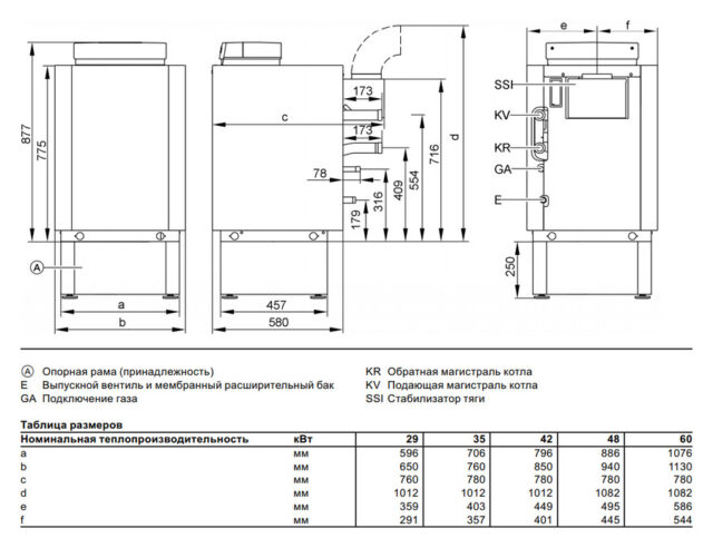 Напольный газовый котел Viessmann Vitogas 100-F 35 кВт (GS1D871) — изображение 3