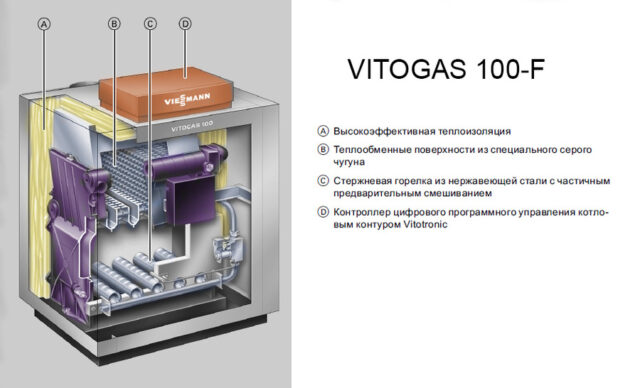 Напольный газовый котел Viessmann Vitogas 100-F (GS1D914) — изображение 3