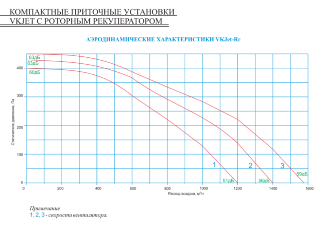 Приточно-вытяжная вентиляционная установка VKJet Rr-W-R — изображение 3
