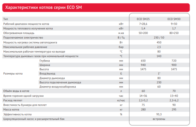 Твердотопливный котел Wirbel ECO-SM 25 — изображение 7