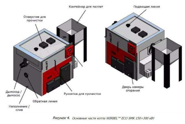 Твердотопливный котел Wirbel ECO-SMK 300 — изображение 3