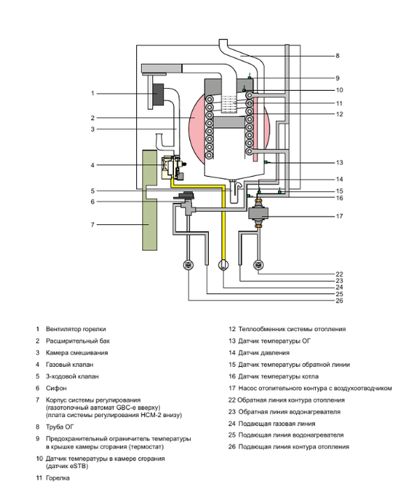 Настенный газовый котел Wolf CGB-2 20 — изображение 4