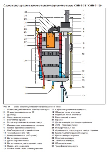 Настенный газовый котел 64 кВт Wolf CGB-2-75 — изображение 2