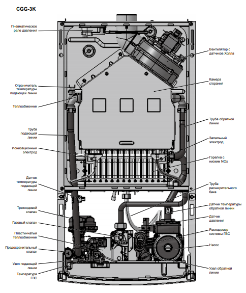 Настенный газовый котел 28 кВт Wolf CGG-3K-28 (28,0 кВт) — изображение 3