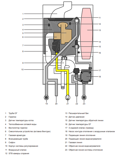 Настенный газовый котел 28 кВт Wolf FGB-28 — изображение 4