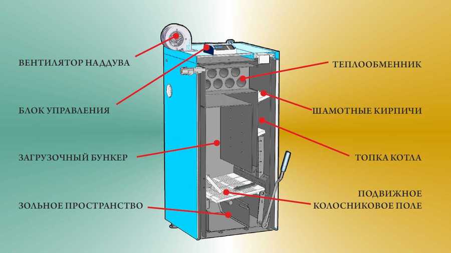 Твердотопливный котел Zota "MAGNA" 60 (MG4931120060) — изображение 8