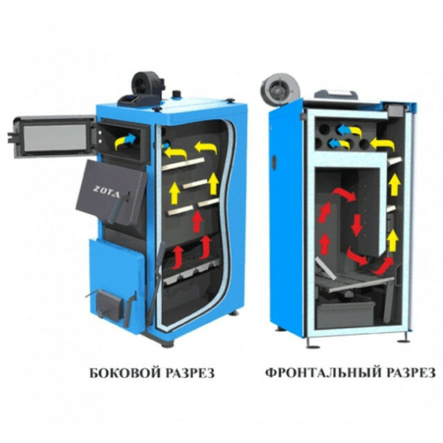 Твердотопливный котел Zota "MAGNA" 80 (MG4931120080) — изображение 7