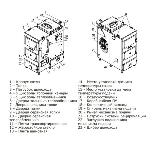 Твердотопливный котел Zota "MAXIMA" -150кВт — изображение 4
