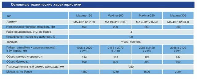 Твердотопливный котел Zota "MAXIMA" -250кВт — изображение 6
