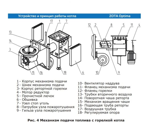 Твердотопливный котел Zota OPTIMA 20 (ZO4931120020) — изображение 8