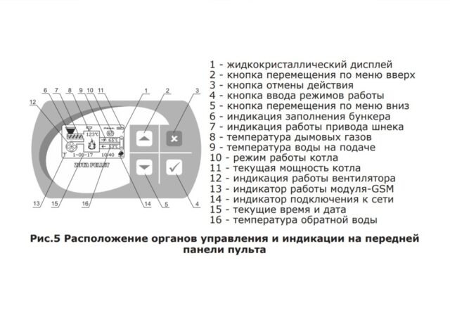 Пеллетный котел Zota Pellet 25S (PL4931122025) — изображение 7