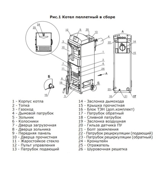 Пеллетный котел Zota Pellet 25S (PL4931122025) — изображение 5