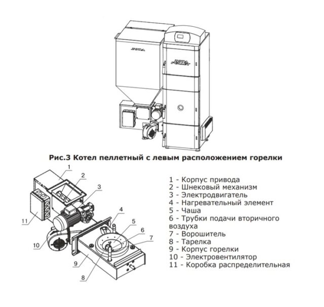 Пеллетный котел Zota Pellet 25S (PL4931122025) — изображение 6