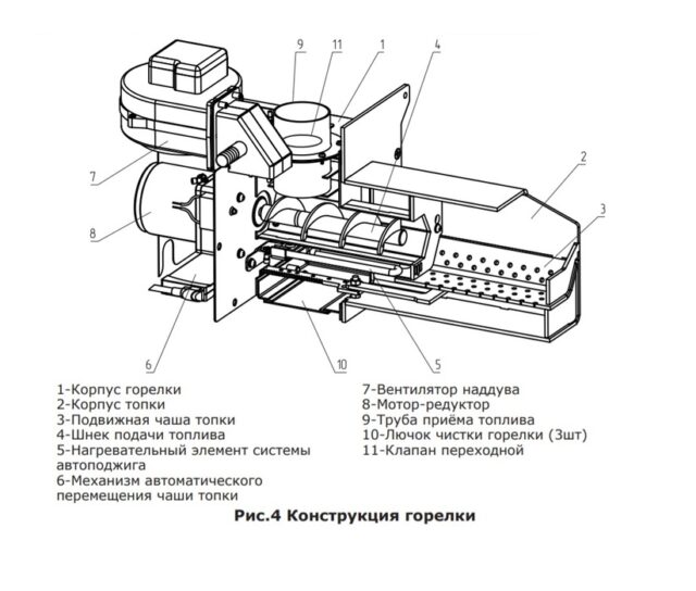 Твердотопливный котел Zota Pony 25 (ZP4931120025) — изображение 7