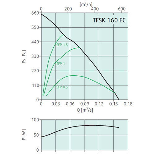 Крышный вентилятор Systemair TFSK 160 EC Sileo Black — изображение 2