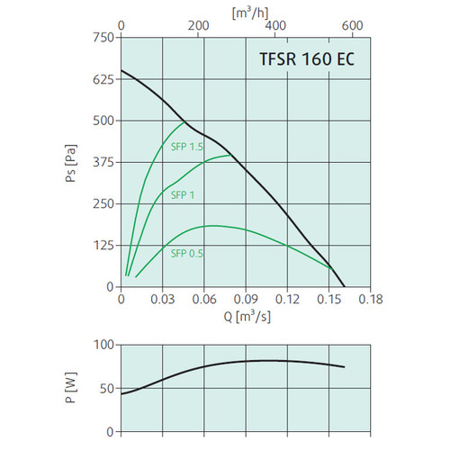 Крышный вентилятор Systemair TFSR 160 EC Sileo Black — изображение 2