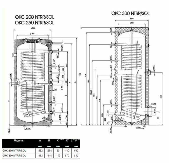 Бойлер косвенного нагрева Drazice OKC 200 NTRR/SOL — изображение 2