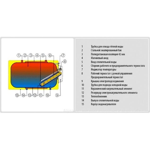 Бойлеры косвенного нагрева Drazice OKCV 160/ left version — изображение 2