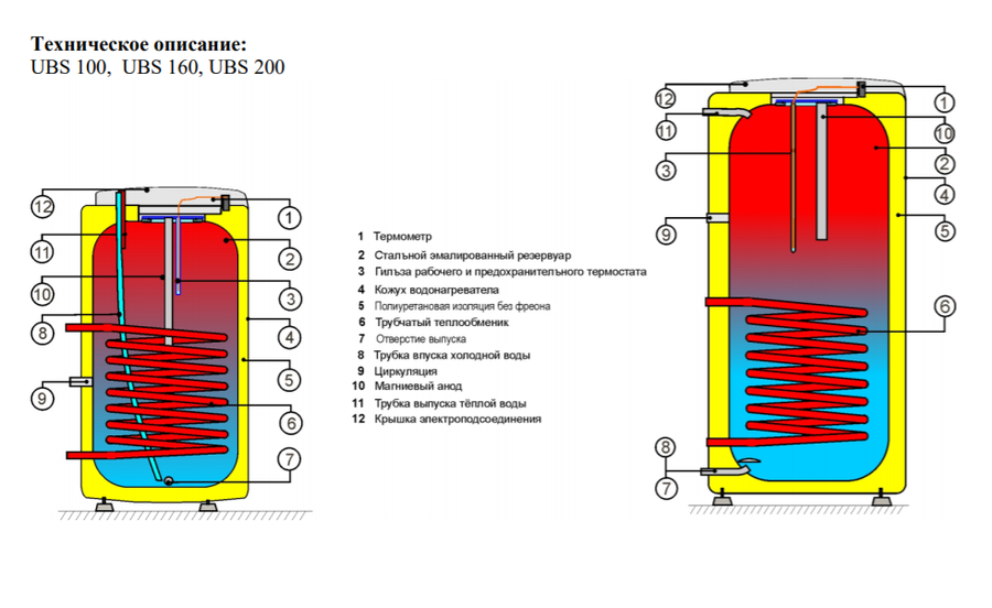 Бойлеры косвенного нагрева Immergas UBS 160 — изображение 2