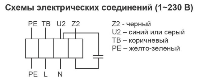 Канальный круглый вентилятор Shuft CFs 160S — изображение 2