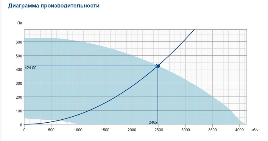 Крышный вентилятор Systemair DVC 355E-P EC — изображение 3